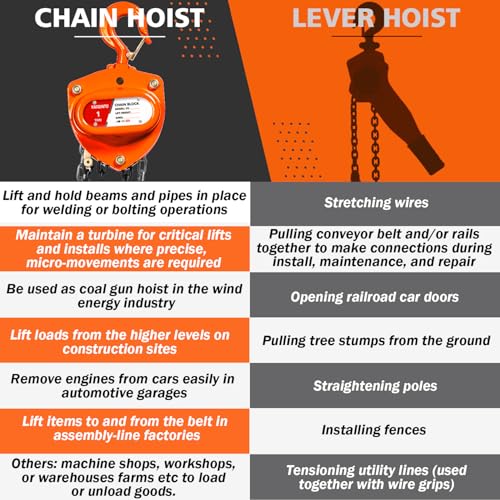 YATOINTO Chain Hoist 1/2 Ton (1100 lbs) Capacity, Small & Mini Chain Hoist with 10 FT Lift, 11'' Low Headroom, Industrial-Grade Steel Chain Fall for Garage & Automotive Use by YATOINTO - Image 6