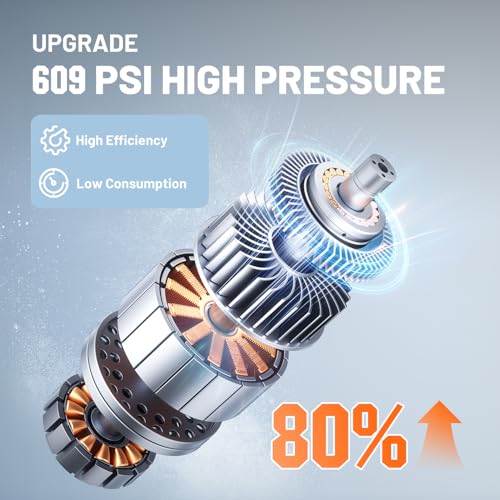 Litheli 20V Cordless Portable Washer