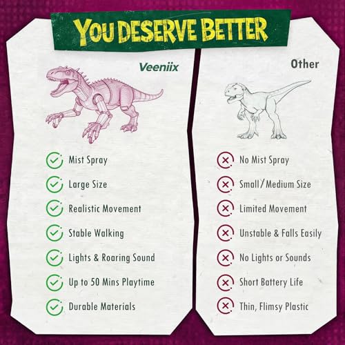 Veeniix SM32S Remote Control Dinosaur Toys for Kids, 2.4GHz Big Size Dinosaur with Walking, Realistic Sounds, Demo Mode, Rechargeable Jurassic Toys for 6-7, 8-12, Birthdays, Parties, Children’s Day - Image 6