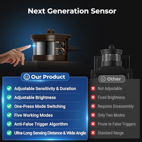 Image of VIANIS Large Adjustable-Sensitivity Motion Sensor Outdoor Lights, Aluminum