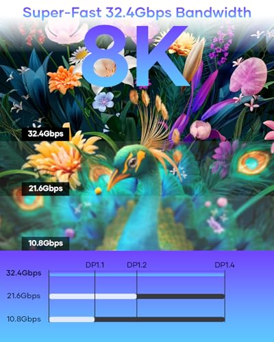 Nersligek USB C auf DisplayPort Adapter, 8K Typ-C Stecker auf DisplayPort 1.4 Buchse, 8K@60Hz, 4K@144Hz, 4K@120Hz Dynamic HDR Thunderbolt 4/3 auf Display Port für iPhone 16/15Serie, MacBookPro, Galaxy