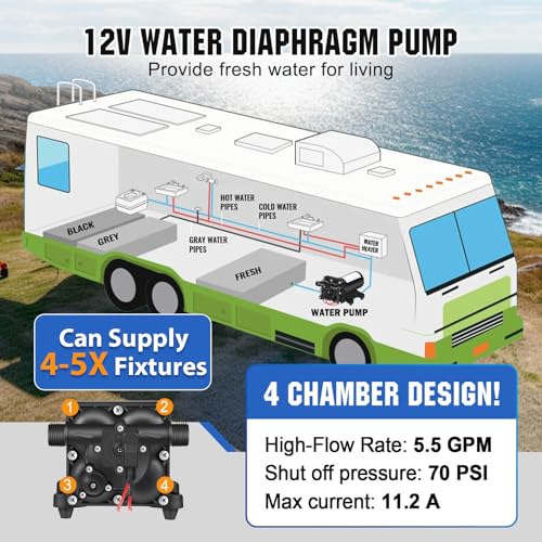 Image of YOUNGTREE 12V RV Fresh Water Pressure Pump, 5.5GPM 70PSI Diaphragm Pump, Self-Priming DC Water Pump with 3 /4 inch Garden Hose Adapters for Irrigation, Camper, Boat, Trailer, Marine, Off-Grid Cabin Use