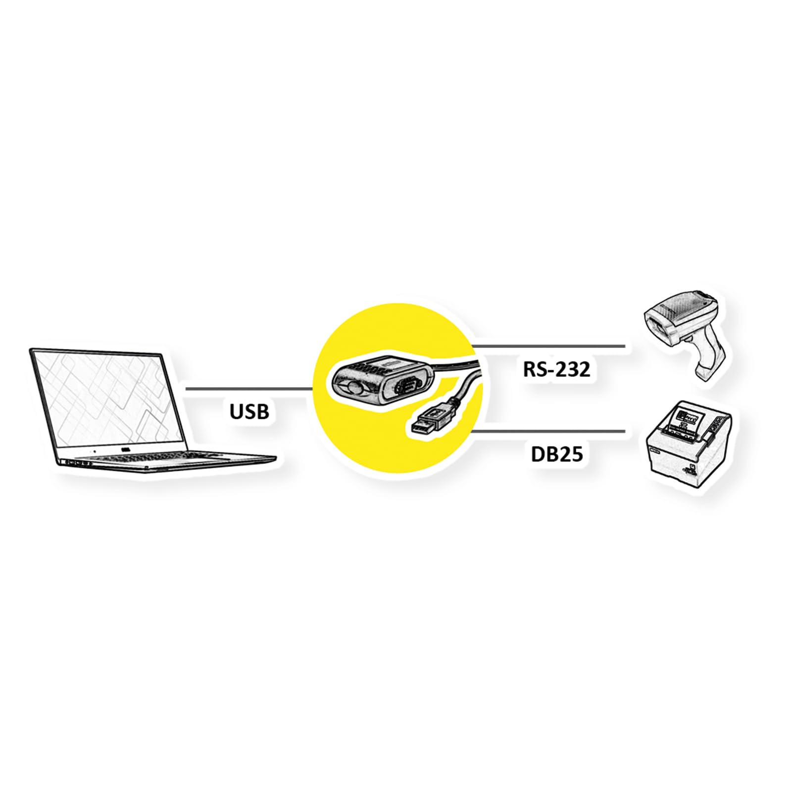 Roline Conversor USB/Paralelo + Serie