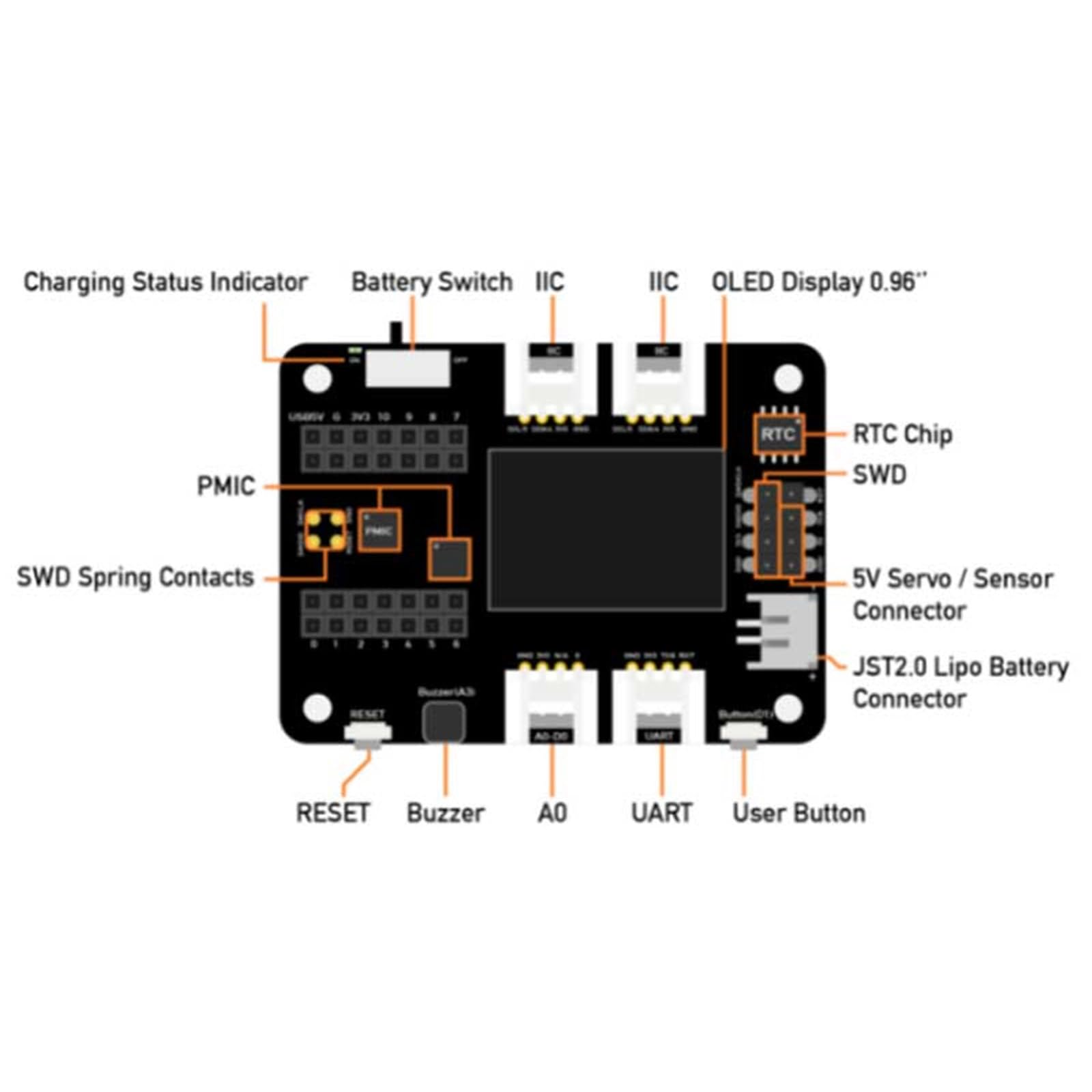Innovativa scheda Basic HAT per semplificare la prototipazione con periferiche integrate Nessuna necessità di saldatura per Seeeduino Expansion Board