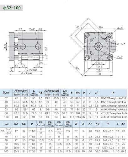 Vérin pneumatique à trois axes TACQ12 alésage 12mm course 100mm - 5