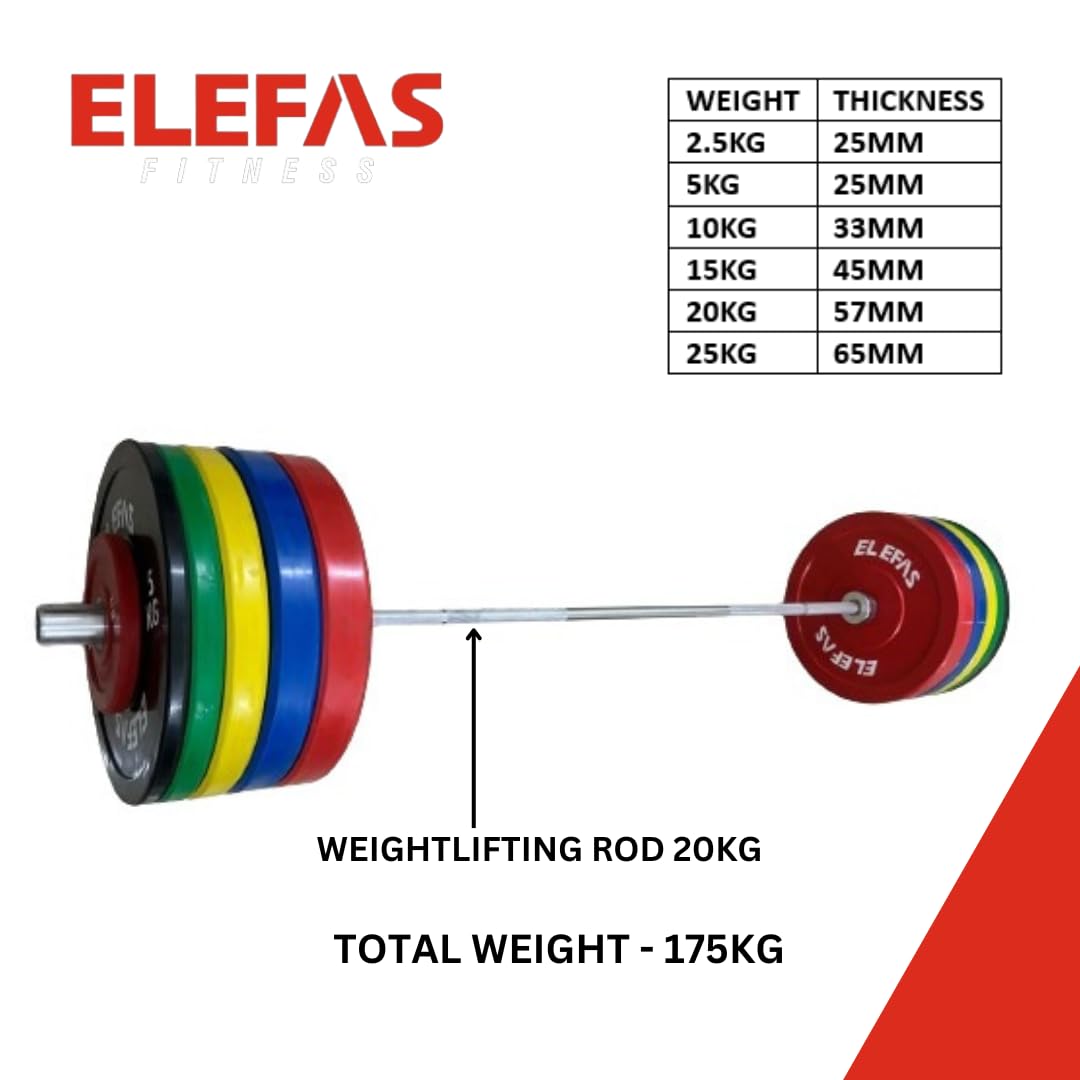 5kg から20kg  175kg 5kg から20kg 175kg