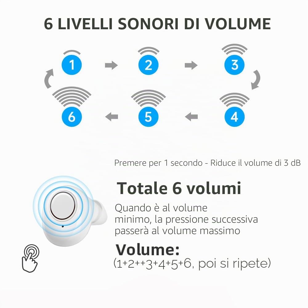 JINGHAO Amplificatore Suono Ricaricabile Amplificatore Suono Invisibile Con Portatile Cassa Di Ricarica Confezione da 2