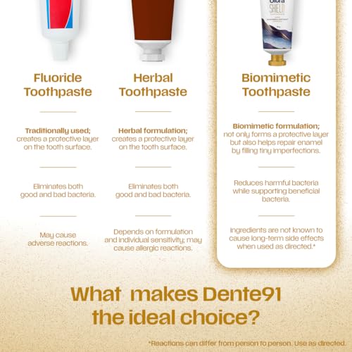 Image of Dente91 Ultra Shield Toothpaste | Nano Hydroxyapatite Toothpaste | Anti Cavity with 2X Remineralization | Sensitive Teeth Care | Pack of 1, 70g