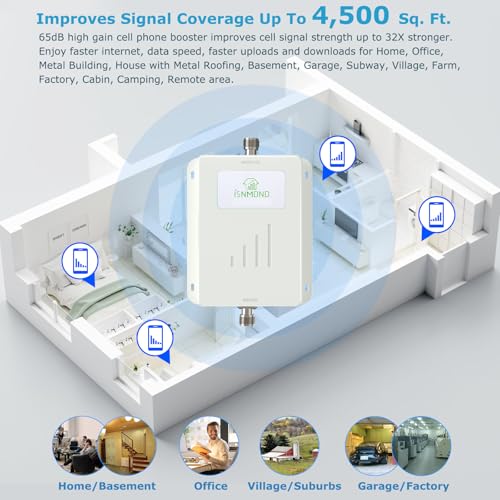 Image of Cell Phone Signal Booster for AT&T T-Mobile, 5G 4G LTE Band 12 17 700MHz | Up to 4,500 sq ft, 65dB cell signal amplifier, FCC Approved, multi-user coverage, outside signal required