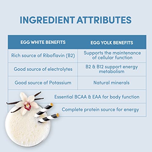 Designer Wellness 0084433401159 Designer Egg, Natural Egg Yolk & Egg White Protein Powder thumb #3