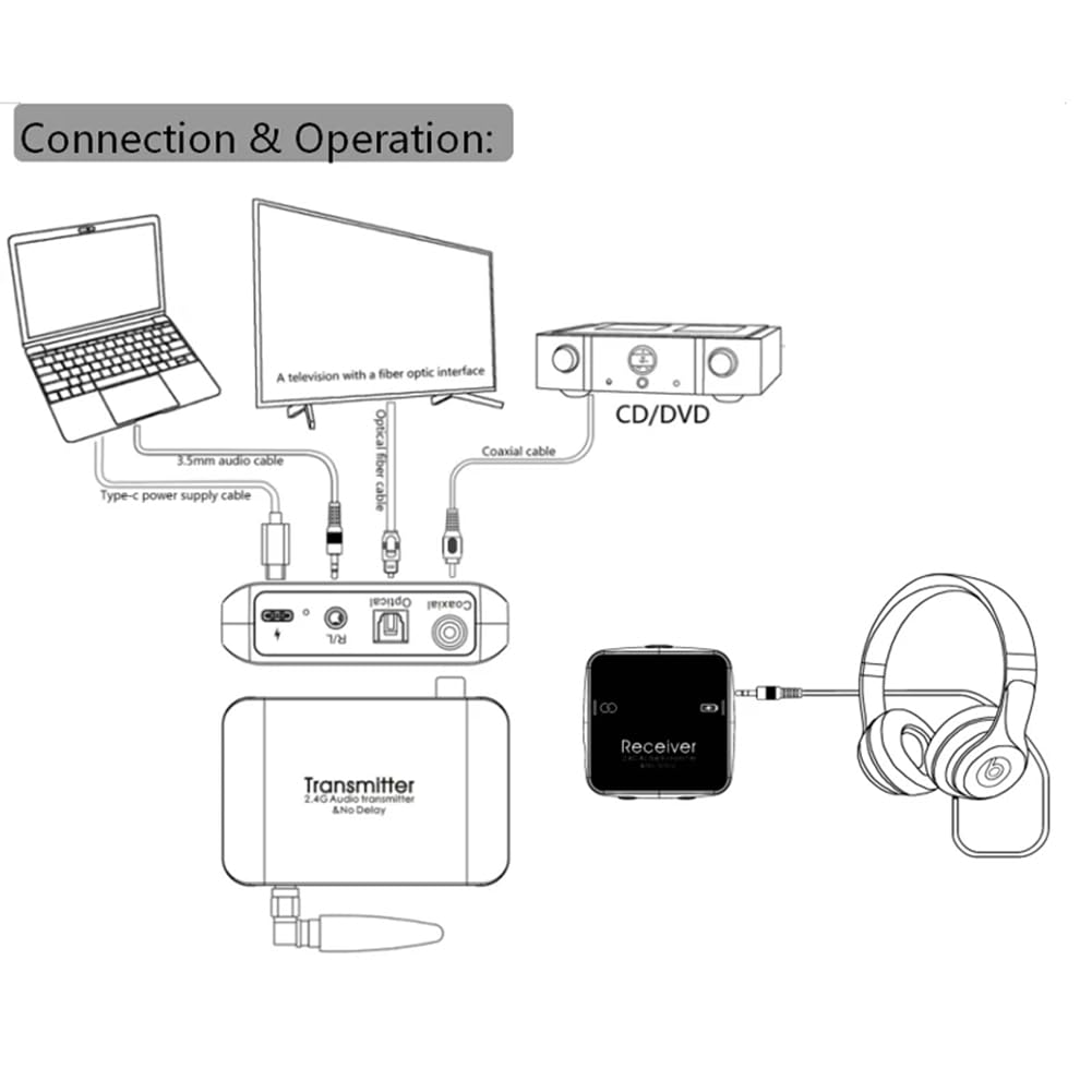 Transmisor y Receptor de Audio Adaptador de Audio Inalámbrico Digital Sin Retardo 2.4G Divisor de Pantalla en para Juegos Convertidor de Audio