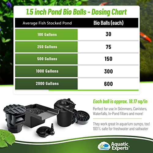 Pack Bio Ball 1.5" con Filtros Koi 12"x72" miniatura 3