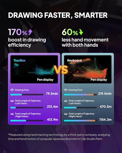 TOUR BOX Elite Plus - iPad Drawing Bluetooth Controller, Video Editing Photo Color Grading Speed Editor, Programmable Creative Console Keyboard for DaVinci Procreate Adobe Softwares and More