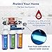 Express Water Ultraviolet Reverse Osmosis Water Filtration System – 6 Stage RO UV Water Sterilizer with Faucet and Tank – UV Under Sink Water Filter – 100 GPD with Clear Housing (ROUV10DCG)