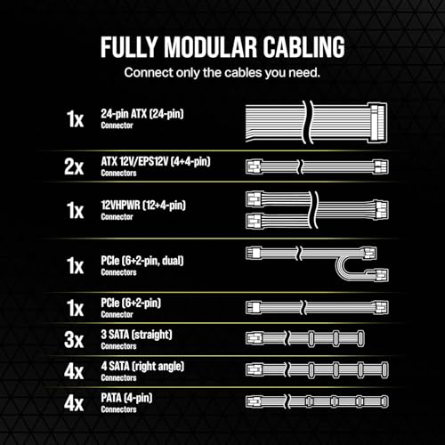 Image of Corsair RM750e (2023) Fully Modular Low-Noise Power Supply - ATX 3.1 & PCIe 5.1 Compliant - 105C-Rated Capacitors - 80 Plus Gold Efficiency - Modern Standby Support - Black (Renewed)