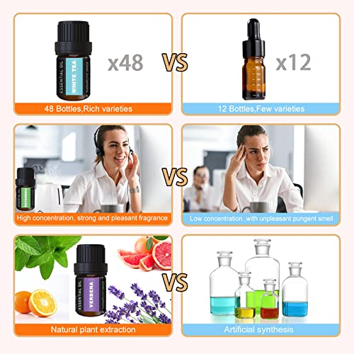 48 Bottons Essential Oil Set, Premium Scented Fragrance Oils for Soap, Candle Bath Bombs Making (5ml/0.17oz)