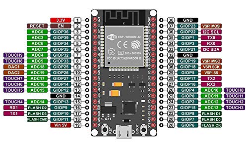 WayinTop 2pcs ESP32 ESP-32S ESP-WROOM-32 WiFi Development Board 2.4 GHz Dual Cores WLAN WiFi + Bluetooth 38 Pin Microcontroller + 1M Micro USB Cable for Arduino IDE - Thumbnail 7