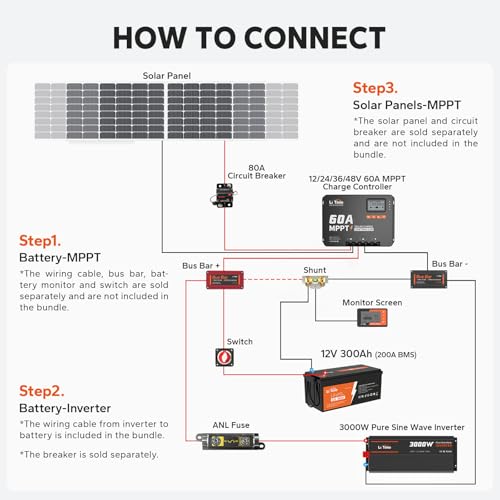 Image of LiTime 48V 60A MPPT Solar Charge Controller, Bluetooth, 150V Max Input