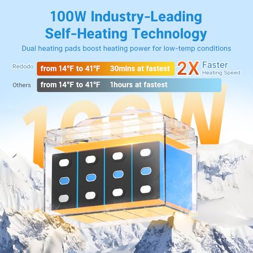 Image of Redodo 12V 100Ah Self-Heating Lithium Battery for RV, Boats, and Solar Home Systems
