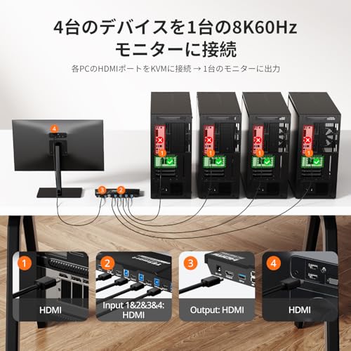 TESmart 8K@60Hz HDMI KVMスイッチ 4モニター1PC用 USB3.0 4入力1出力 KVM切替器 4K@120Hz/144Hz HDR10/Dolby Vision EDID機能 L/Rオーディオポート ホットキー切替 HDCP2.3 充電機能 リモコン、全入力ケーブル付属 HKS401-M23 の商品画像 7