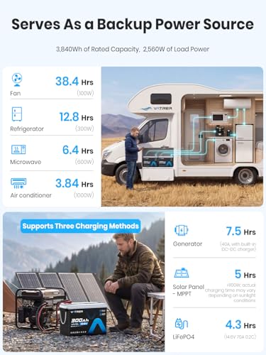 Image of 12V 300AH Lithium Battery with Self-Heating & APP Monitoring, Deep Cycle LiFePO4 Battery, Low /High Temp Cut off, Built-in 200A BMS,Perfect for RV, Camping, Off-Grid Applications, etc.