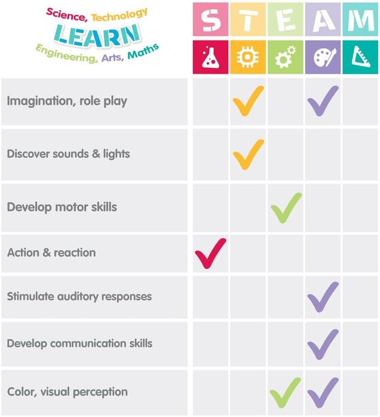 Miniatura 6 de Playgro Light Me Up Push and Go - Llama musical para bebé de 1 a 3 años, juguete divertido y de desarrollo para gatear para bebés, aventuras