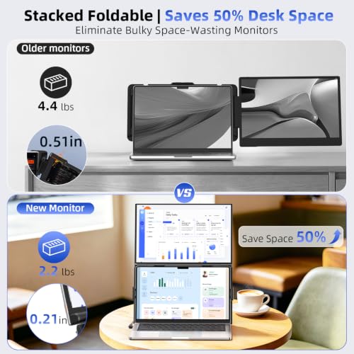 Image of 15.6 inch Dual Laptop Screen Extender - Ultra Thin Stacked Foldable Portable Monitor, FHD 1080P USB-C /HDMI Plug & Play, 180 Screen Adjustment for 13-17.3 inch Mac /Windows Laptops, Ideal for Work & Gaming