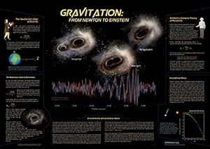 Contemporary Physics Education Project Gravitation: from Newton to Einstein Poster (30