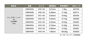 しょーぐん② 1206045 天板金網できる限り右奥40×40 コーキング Amazon.co.jp: ゴーセン(GOSEN) キングポイント49 10m #40×49