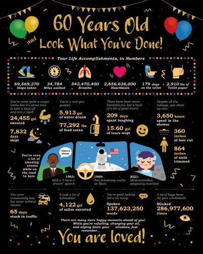 Paintio Card Birthday Boy's or Girl's Life in Numbers - 60th Birthday Gifts for Women or Men - Unframed 8x10