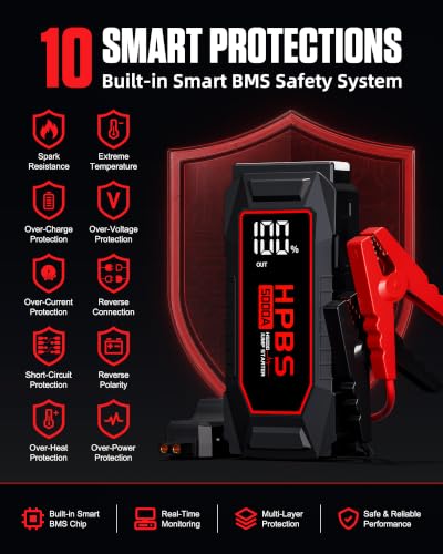 Image of Car Jump Starter - 5000A Peak Jump Starter Battery Pack with DC for Up to All Gas and 10.0 L Diesel Engines, 12V Portable Battery Jump Starter with 3.0 inch LCD Display