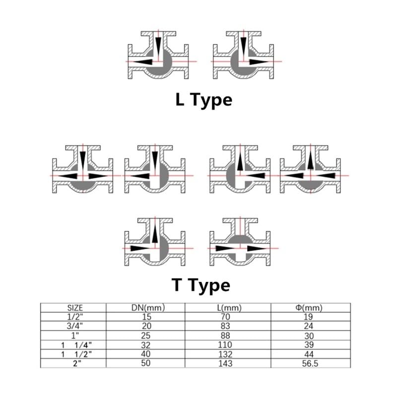Trójdrożny zawór kulowy ze stali nierdzewnej 304, typ L, T, gwint żeński 1/4", 3/8", 1/2", 3/4", 1", DN8, DN10, DN15, DN20, DN25(L typ, DN20)