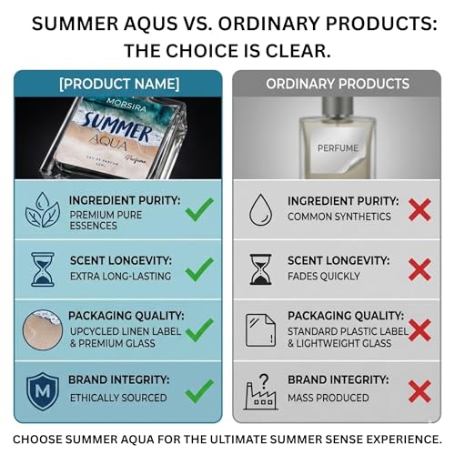 Image of Summer Aqua Eau De Parfum 50ml - Fresh Ocean Inspired Fragrance for Men & Women | Light Aquatic Scent |Perfume Spray | Long Lasting Fresh Aroma