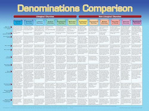 Denominations Comparison Chart