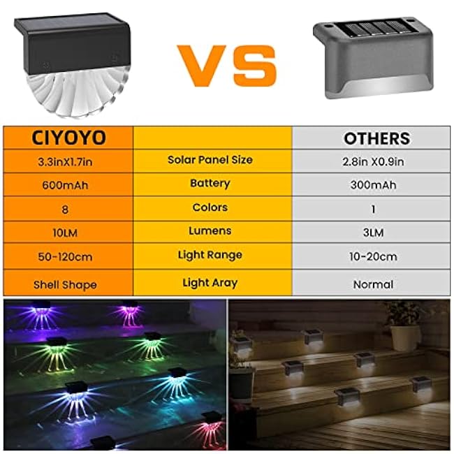 Solar Deck Lights 8 Pack Warm White LED Color