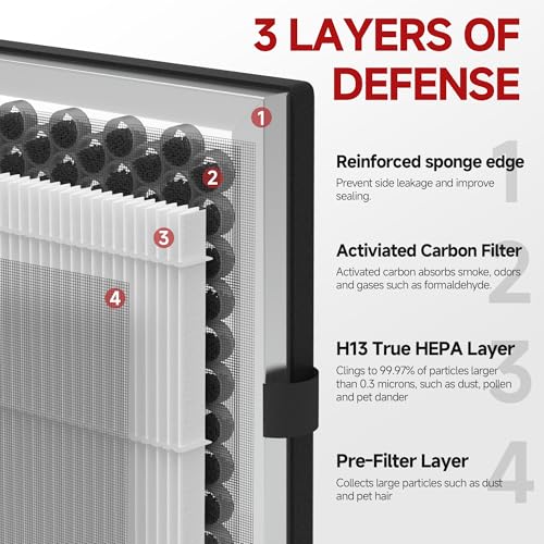 JF180 Replacement Filter Compatible with JF180 Air Purifier, 3-in-1 HEPA Filter and Activated Carbon, 4 Pack by GoKBNY - Image 3