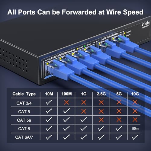Image of 6-Port 10G /2.5G Ethernet Switch with Dual 10GBASE-T, Vimin 4X 2.5G +2 x 10Gb RJ45 Ports Unmanaged Switch, 60Gbps Capacity, 10G Switch Desktop /Wall Mount Network Switch for NAS, PC, Wireless AP