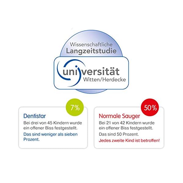 Dentistar® Night Silikon Schnuller 3er-Set – Größe 3 ab 14 Monate – Zahn- & kieferfreundlicher Leuchtschnuller für die… – Bild 5