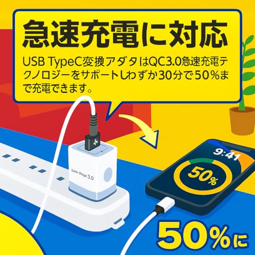 fine-R USB-A to USB-C 変換アダプター AtoC2.0 の商品画像 4
