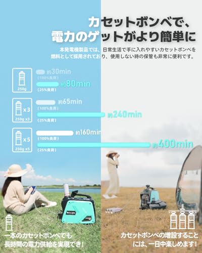 Kareyou カセットボンベ発電機 XYG1200i-BT の商品画像 2