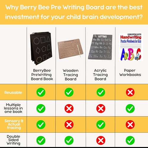 Image of Berrybee 6-in-1 Montessori Pre-Writing Board for Kids 2-6 Years | Alphabet, Numbers, Shapes & Hindi Varnmala Tracing Board | Reusable Handwriting Practice & Fine Motor Learning