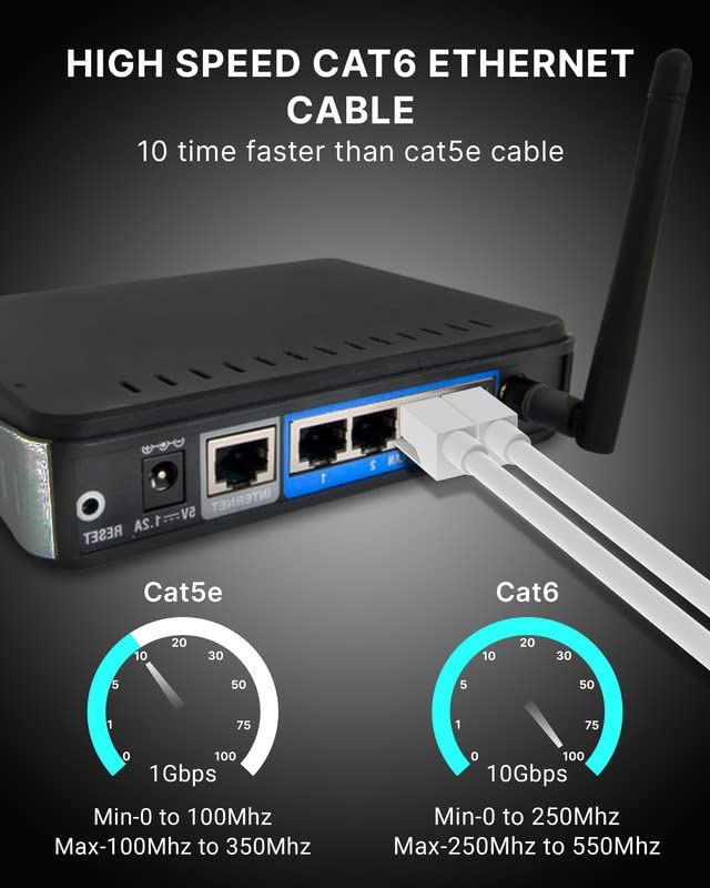 Image of FEDUS Cat6 Ethernet Cable, 10 Meter L-Shape High Speed 550Mhz 10 Gigabit Speed Utp Lan Cable, Network Cable Cord Gigabit Category 6 Wires For Laptop, Personal Computer, Router, Modem, Television