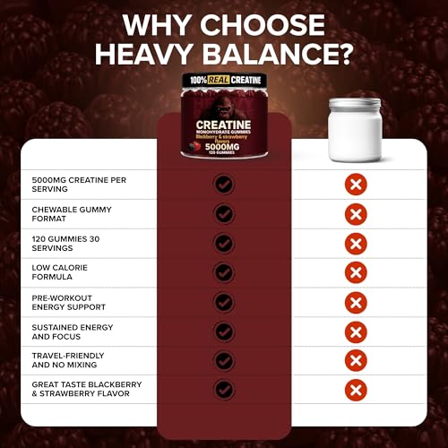 Image of Creatine Monohydrate Gummies 5g Sugar Free Creatine with Vitamin B12 and L-Taurine | Muscle Growth for Men and Women | Low Calorie Formula 120 Gummies for 30 Servings, Mixed Berry