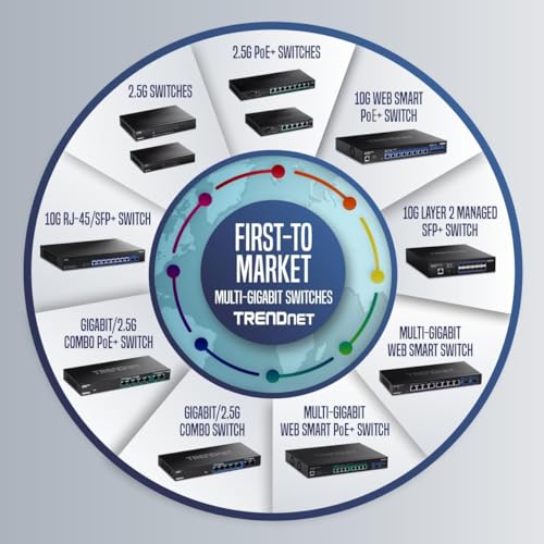 Image of TRENDnet 10-Port Gigabit Web Smart PoE+ Switch with 8 Gigabit PoE+ Ports, 2 SFP Slots, 130W PoE Budget, VLAN, QoS, LACP, IPv4 /IPv6 Static Routing,Lifetime Protection, Black, TPE-1021WS