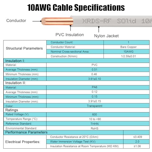 Image of 10AWG THHN Wire, Single Bare Copper Conductor with PVC and Nylon Insulation, 600V Rated, Heavy-Duty THHN Wire for Residential and Industrial Use (10Gauge, 75 Feet)