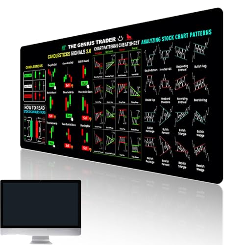 Trading Mouse Pad,Day Trading Accessories,Stock Trading,Stock Market Gifts,Trading,Stock Market Decor,Large Computer Mouse Pad/Desk Mat with Stitched Edges for Home Office 800x300x2mm