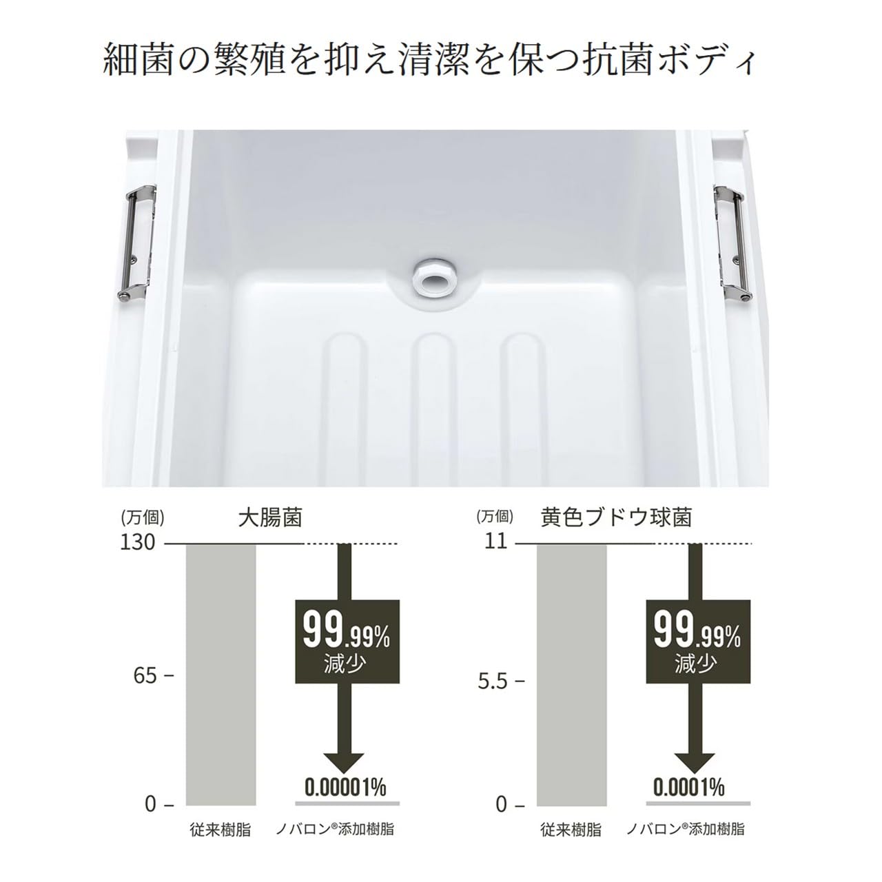 Amazon | シマノ(SHIMANO) クーラーボックス スペーザ プレミアム 25L