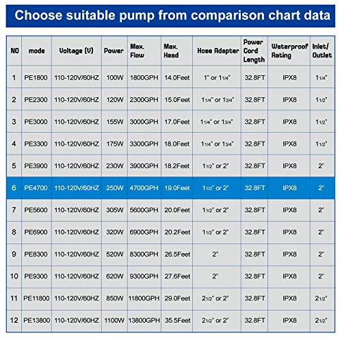 Oyo Water Pond Pump Waterfall Pumps Submersible Outdoor Water Fountain Pump With Barrier Pump Bag 32.8Ft Power Cord (4700Gph) #TOP6