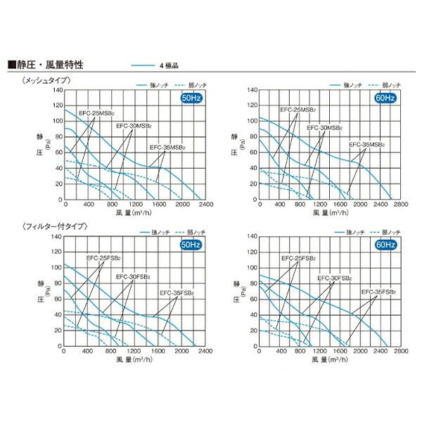 Amazon.co.jp: 三菱電機 EFC-35MSB2 業務用有圧換気扇 厨房用 メッシュ