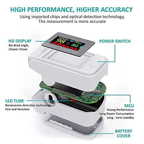 Image of MCP Quantum Pulse Oximeter Fingertip Digital Pulse Oxygen Meter Machine to Check Oxygen Level Spo2 Blood Oxygen Saturation Monitor Finger Oximeter